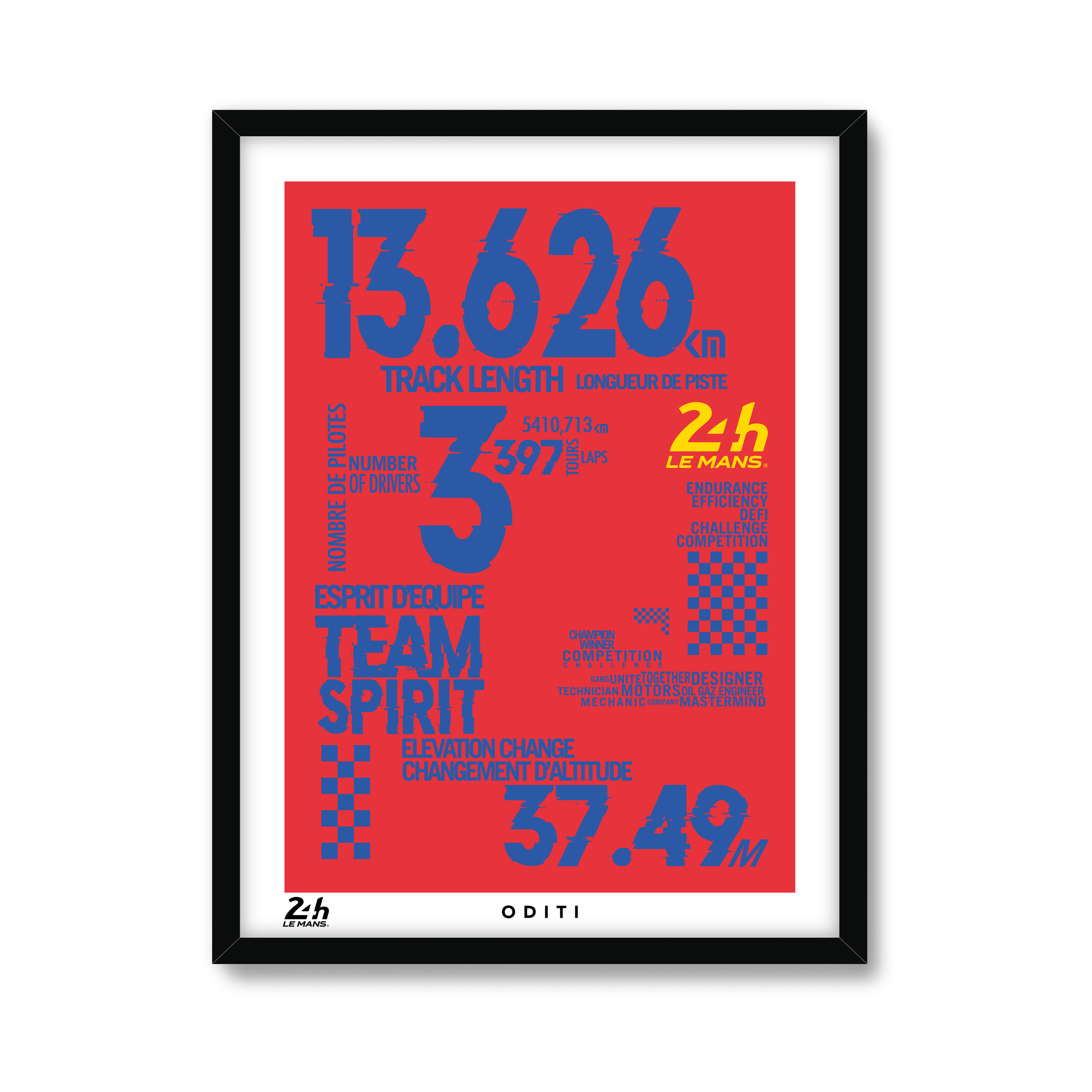 Endurance Metrics