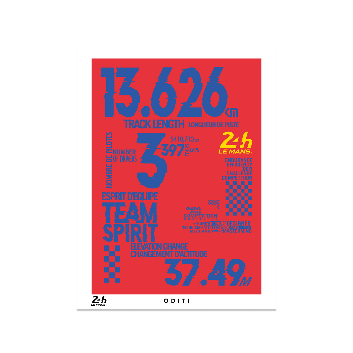 Endurance Metrics